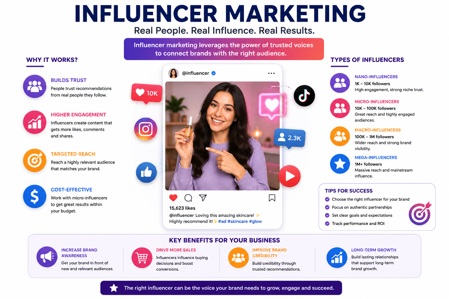 Influencer Marketing