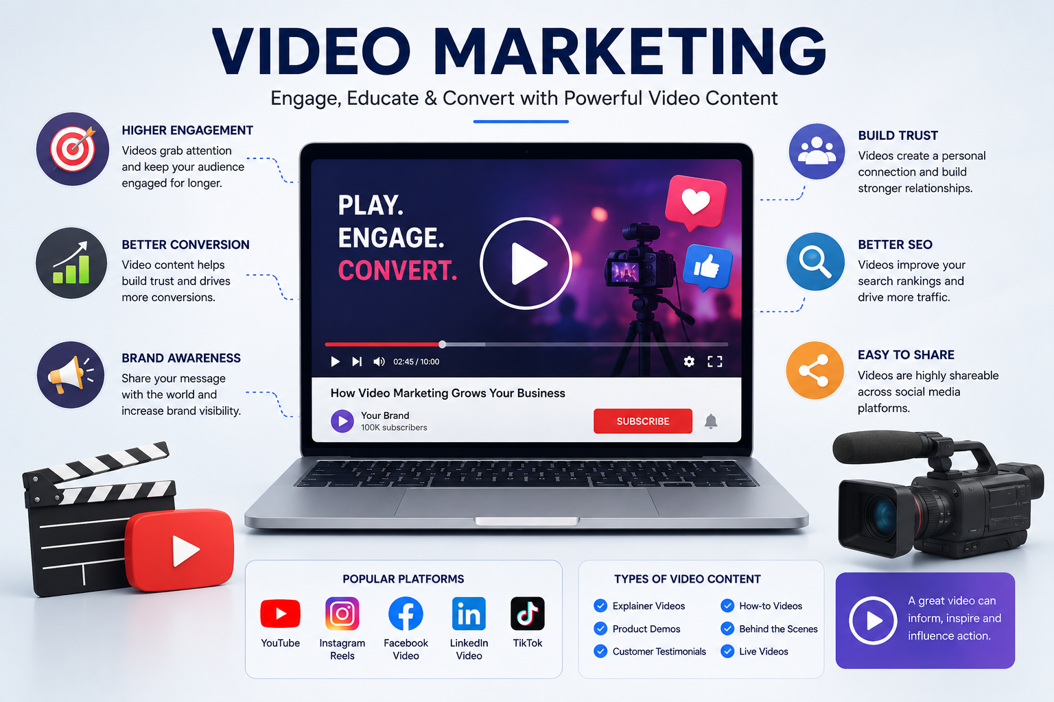 Video Marketing
