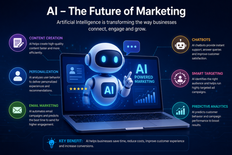 why AI is important